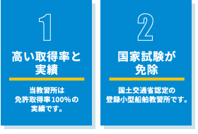 1.高い取得率と実績 | 2.国家試験が免除